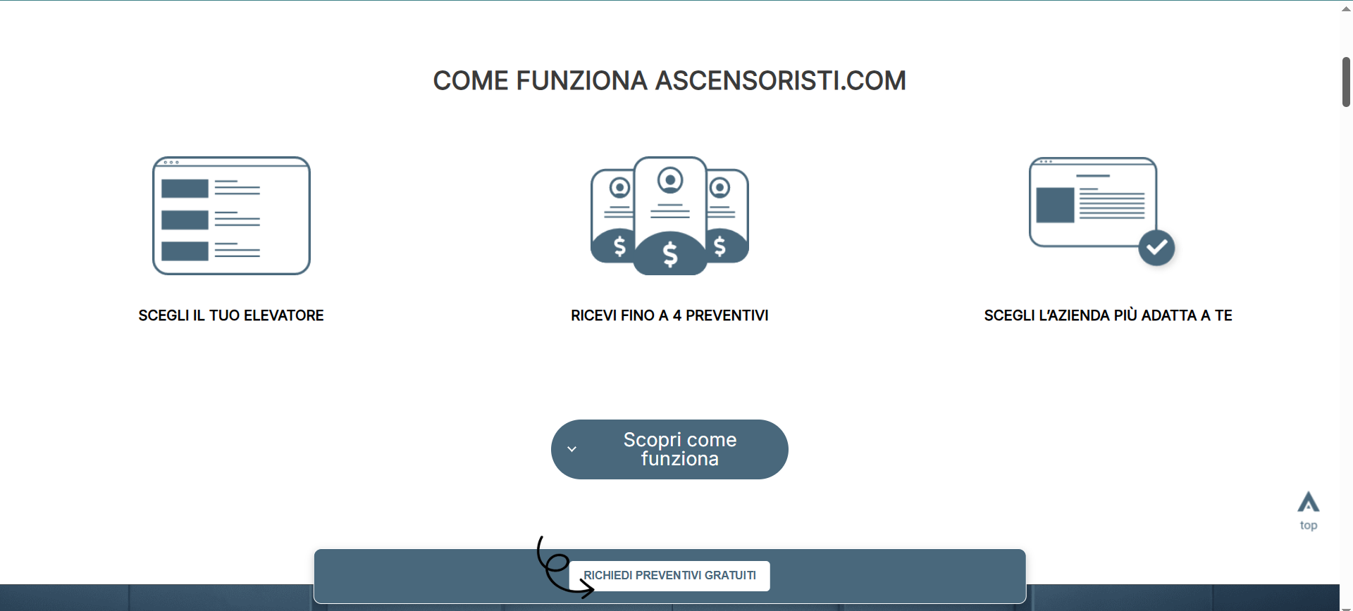Come funziona Ascensoristi.com